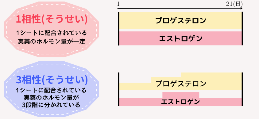 フリウェル　相性の違い